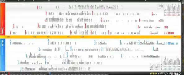 全新桌面CPU天梯图出炉：2022年高性价比电脑配置推荐