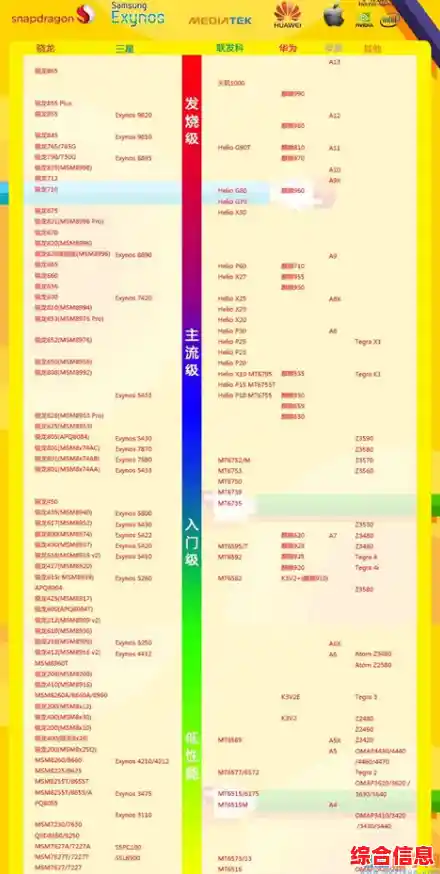 一文读懂手机芯片最新排行与前沿动态，天梯图2021全面更新！