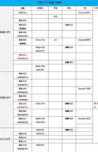 2022年CPU性能天梯图发布:详细解析高性能处理器排名与选购指南 2022年CPU性能天梯图发布:详细解析高性能处理器排名与选购指南