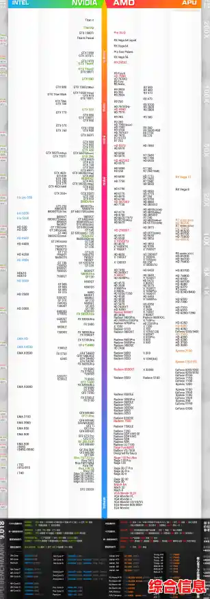 超能网最新显卡天梯图发布,性能排名一目了然! 超能网最新显卡天梯图发布,性能排名一目了然!