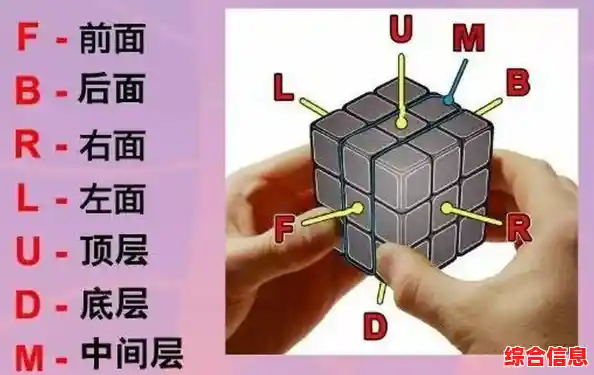 魔方六面还原攻略：详细步骤带你轻松破解难题
