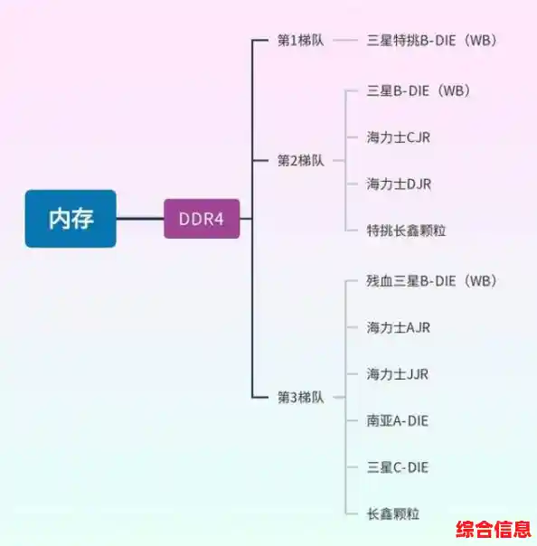 探索2024年内存天梯图：揭秘最新技术如何优化计算机运行效率