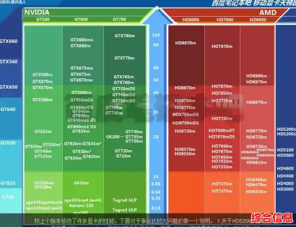 笔记本显卡天梯大更新：多品牌显卡横向评测，性能优劣一目了然！