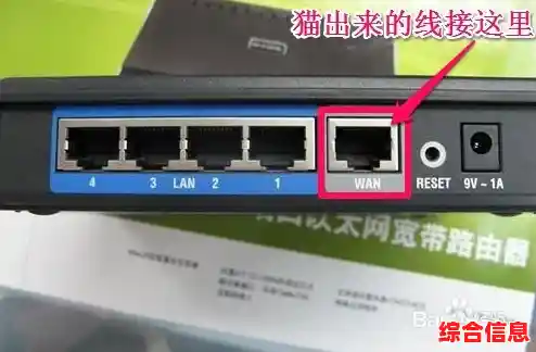 小鱼手把手教您光猫连接无线路由器的详细步骤