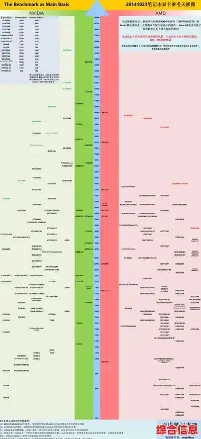 2023年最新笔记本显卡性能天梯图:全面排名与选购指南 2023年最新笔记本显卡性能天梯图:全面排名与选购指南