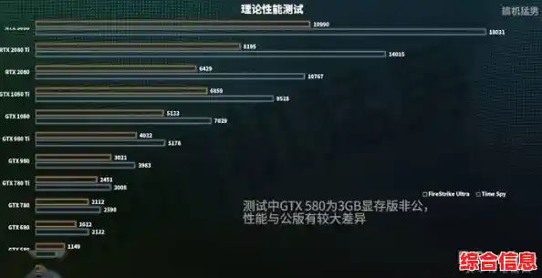 3080显卡性能天梯图发布:顶级显卡助力玩家征服虚拟世界,享受极致游戏革命! 3080显卡性能天梯图发布:顶级显卡助力玩家征服虚拟世界,享受极致游戏革命!