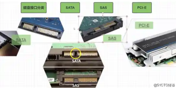 了解不同硬盘接口特性:为你的计算机选择最佳存储连接方式 了解不同硬盘接口特性:为你的计算机选择最佳存储连接方式