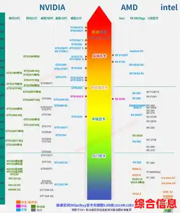 掌握显卡性能排行：一步步教你绘制专业级显卡天梯图