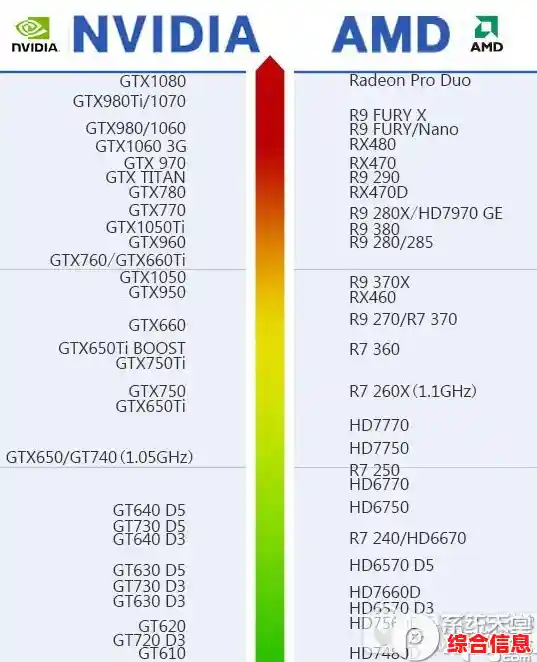 2017年显卡性能天梯图发布:全方位解析各型号表现差异 2017年显卡性能天梯图发布:全方位解析各型号表现差异