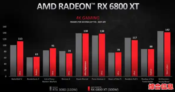 2022年显卡性能排行榜全新发布,助你轻松选购最佳显卡 2022年显卡性能排行榜全新发布,助你轻松选购最佳显卡