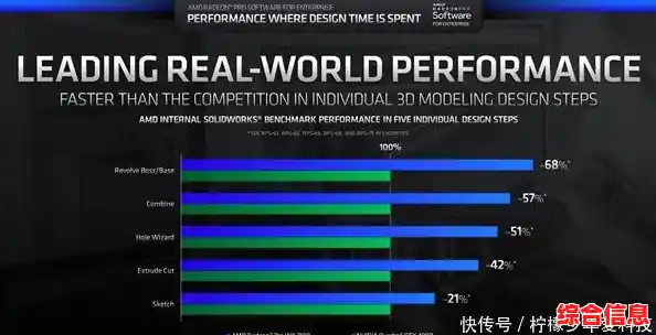 2022年显卡性能排行榜全新发布,助你轻松选购最佳显卡 2022年显卡性能排行榜全新发布,助你轻松选购最佳显卡