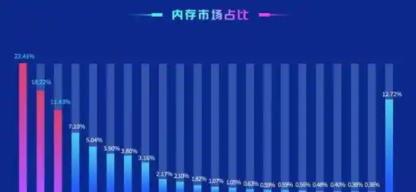 2022年显卡性能排行榜全新发布,助你轻松选购最佳显卡 2022年显卡性能排行榜全新发布,助你轻松选购最佳显卡