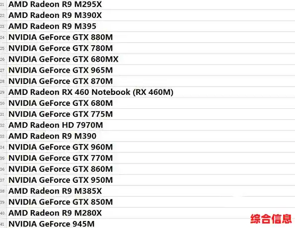 显卡天梯图2021最新版:主流品牌排名与选购指南全面呈现 显卡天梯图2021最新版:主流品牌排名与选购指南全面呈现
