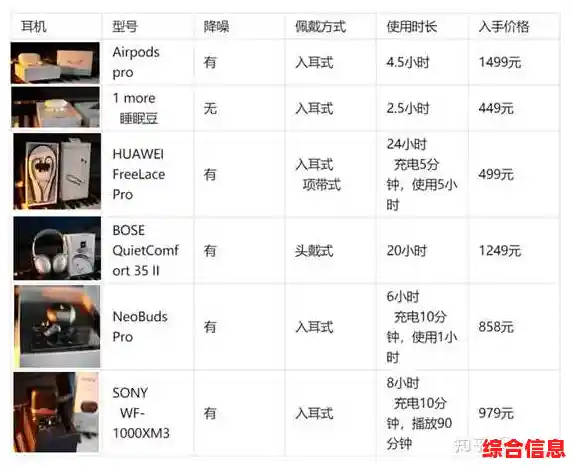 如何挑选高品质蓝牙耳机?权威品牌推荐与选购指南 如何挑选高品质蓝牙耳机?权威品牌推荐与选购指南