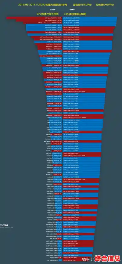 2017年显卡与CPU性能天梯图：全面解析主流硬件排行与选购指南