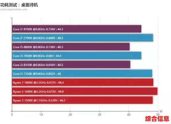 2017年显卡与CPU性能天梯图：全面解析主流硬件排行与选购指南