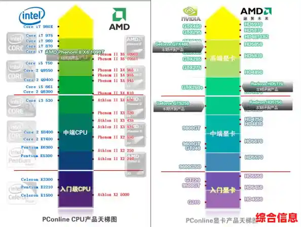 2017年显卡与CPU性能天梯图：全面解析主流硬件排行与选购指南