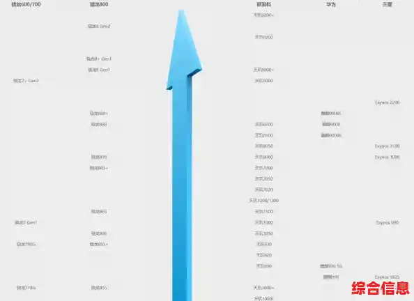 全面解读展讯处理器天梯图:性能层级与技术规格全方位剖析 全面解读展讯处理器天梯图:性能层级与技术规格全方位剖析