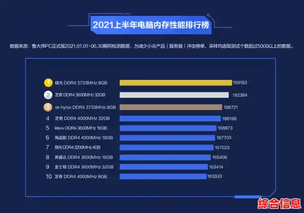 2021年硬盘性能天梯图出炉:全方位评测助你轻松挑选最佳存储设备! 2021年硬盘性能天梯图出炉:全方位评测助你轻松挑选最佳存储设备!