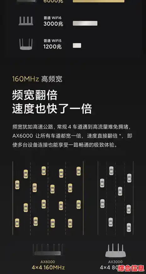 升级小米WiFi 6路由器AX3200,尽享高速无延迟的无线网络生活 升级小米WiFi 6路由器AX3200,尽享高速无延迟的无线网络生活