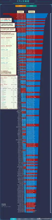 最新移动处理器排名天梯:助你精准挑选理想笔记本电脑 最新移动处理器排名天梯:助你精准挑选理想笔记本电脑