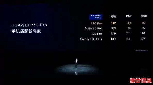 突破性摄影革新,华为P30开启移动影像创作全新境界 突破性摄影革新,华为P30开启移动影像创作全新境界