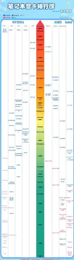 显卡天梯图全解析：从入门到旗舰的性能对比与排名
