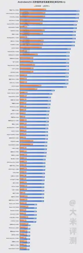 深度解读2020手机GPU天梯图:性能对比与硬件选择技巧 深度解读2020手机GPU天梯图:性能对比与硬件选择技巧