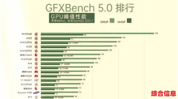 深度解读2020手机GPU天梯图:性能对比与硬件选择技巧 深度解读2020手机GPU天梯图:性能对比与硬件选择技巧