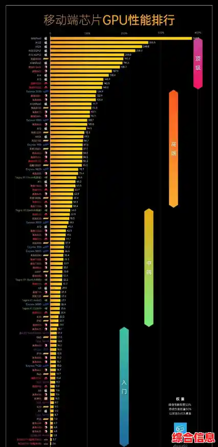 深度解读2020手机GPU天梯图:性能对比与硬件选择技巧 深度解读2020手机GPU天梯图:性能对比与硬件选择技巧