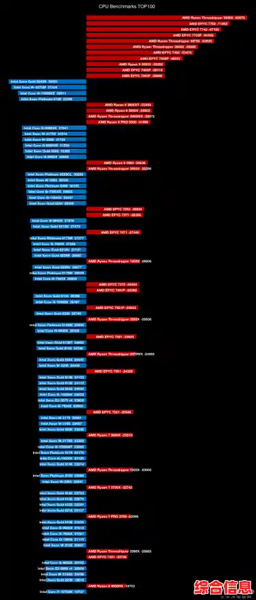 2020年移动笔记本CPU天梯图：全面解读最新处理器性能排行