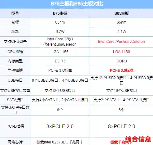 揭秘主板性能排行榜:天梯图带你定位高端硬件配置优选 揭秘主板性能排行榜:天梯图带你定位高端硬件配置优选