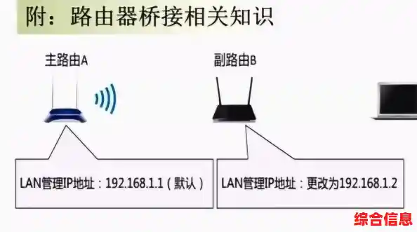 掌握无线路由器桥接方法,突破网络限制实现无缝覆盖扩展 掌握无线路由器桥接方法,突破网络限制实现无缝覆盖扩展