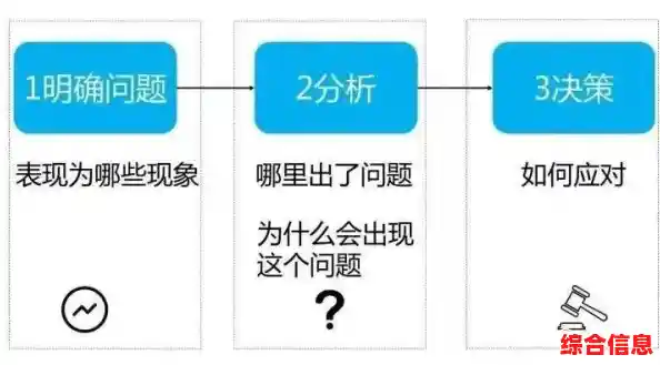 深入探讨[错误720]的成因与多维度解决方案