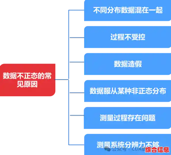 深入探讨[错误720]的成因与多维度解决方案