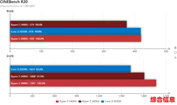 锐龙5处理器天梯榜:多任务流畅运行,高效能表现全面解析 锐龙5处理器天梯榜:多任务流畅运行,高效能表现全面解析