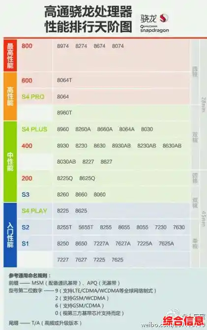 手机CPU天梯图全解析:如何根据配置选择与优化设备 手机CPU天梯图全解析:如何根据配置选择与优化设备