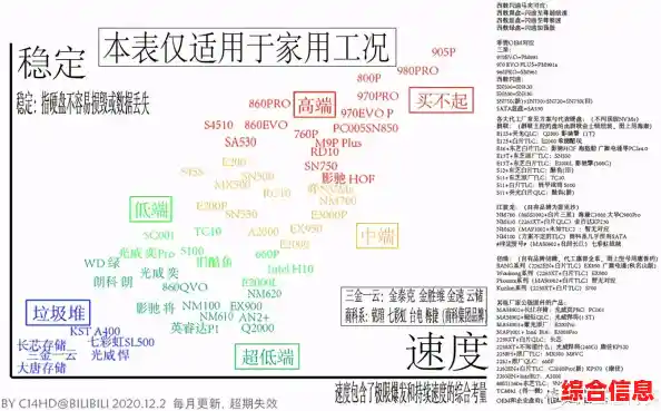 天梯图硬盘助力轻松数据管理,提供高效存储与全方位安全保障 天梯图硬盘助力轻松数据管理,提供高效存储与全方位安全保障