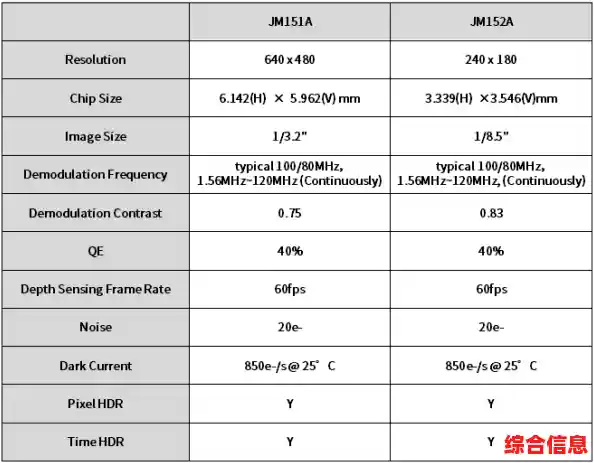 M系列芯片天梯图深度解析:技术原理与性能对比全指南 M系列芯片天梯图深度解析:技术原理与性能对比全指南