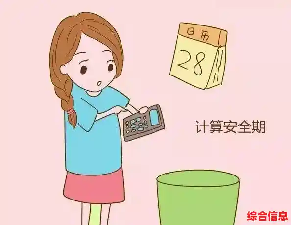 女性生理周期安全期在线预测工具,精准计算安全期与排卵日 女性生理周期安全期在线预测工具,精准计算安全期与排卵日