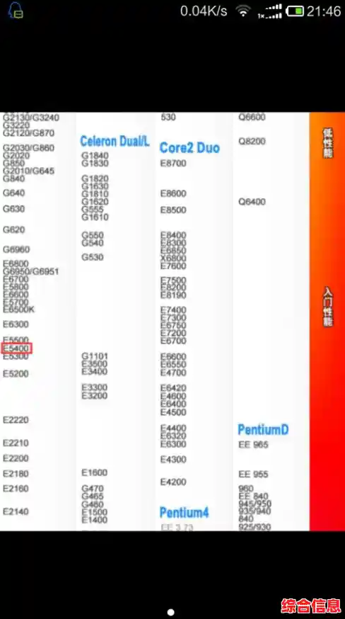 i3530CPU天梯图权威版:强劲性能护航专业办公与流畅游戏体验 i3530CPU天梯图权威版:强劲性能护航专业办公与流畅游戏体验