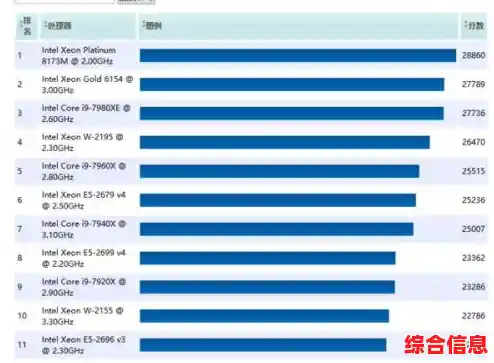 i3530CPU天梯图权威版:强劲性能护航专业办公与流畅游戏体验 i3530CPU天梯图权威版:强劲性能护航专业办公与流畅游戏体验