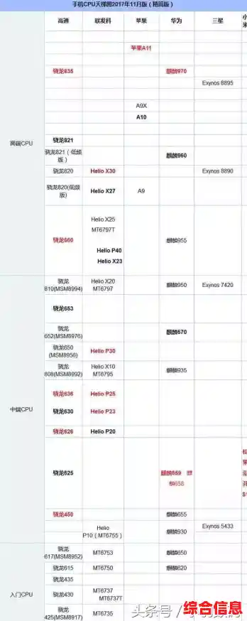 太平洋电脑网发布最新CPU天梯图,处理器性能排名一目了然 太平洋电脑网发布最新CPU天梯图,处理器性能排名一目了然