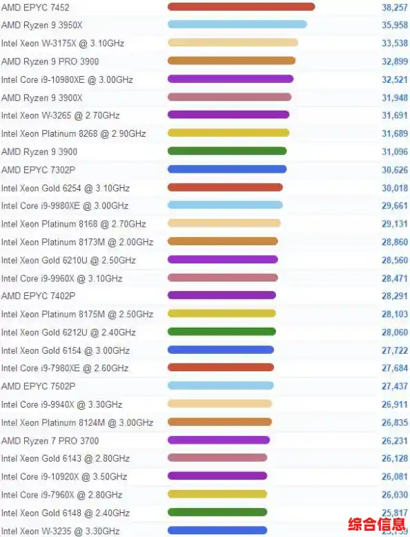 太平洋电脑网发布最新CPU天梯图,处理器性能排名一目了然 太平洋电脑网发布最新CPU天梯图,处理器性能排名一目了然