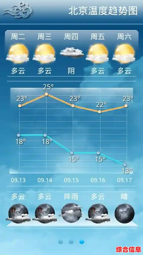 一键获取最新天气信息,快速下载专业天气预报APP 一键获取最新天气信息,快速下载专业天气预报APP