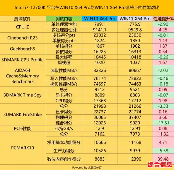 Win11操作系统升级价值评估：全面解析更新利弊与建议