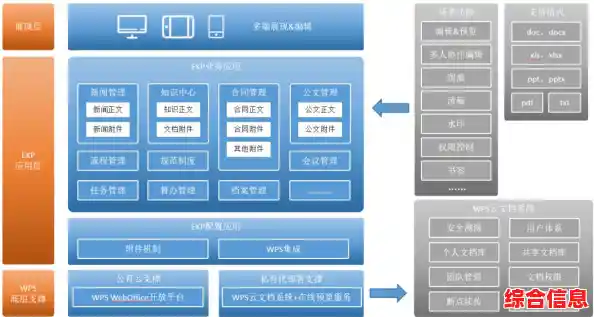 WPS高效办公软件下载,让文档编辑更轻松便捷 WPS高效办公软件下载,让文档编辑更轻松便捷