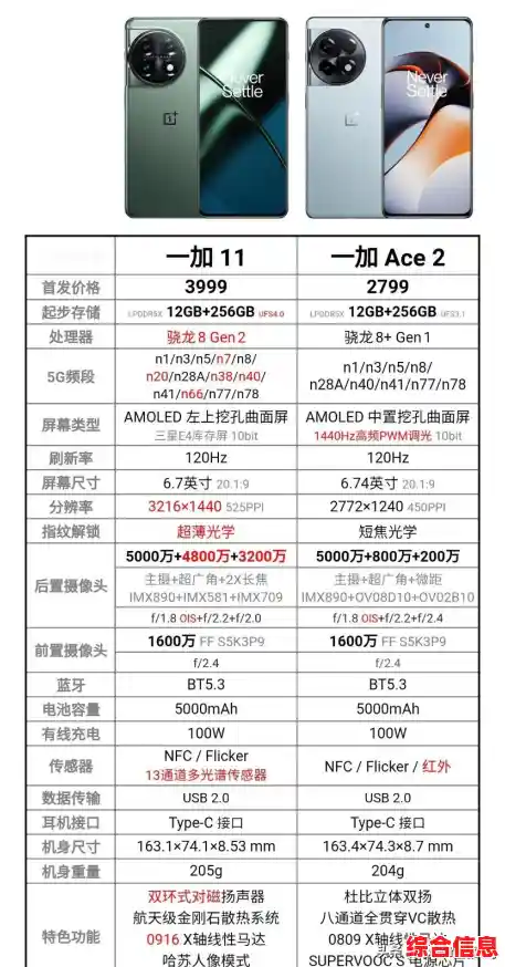 深入探讨苹果11的5G功能：支持情况与用户实际需求分析