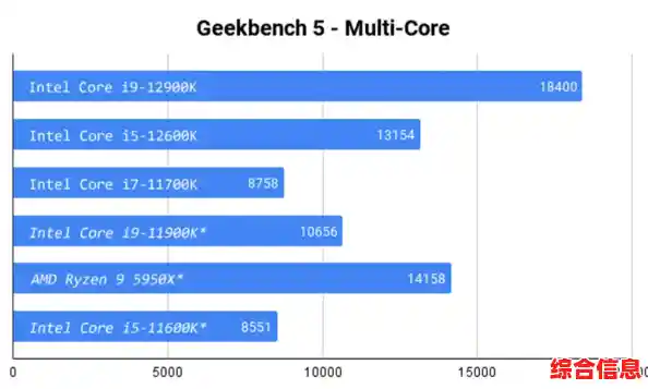 最新处理器天梯图震撼发布!性能飞跃式升级引发科技圈热议 最新处理器天梯图震撼发布!性能飞跃式升级引发科技圈热议