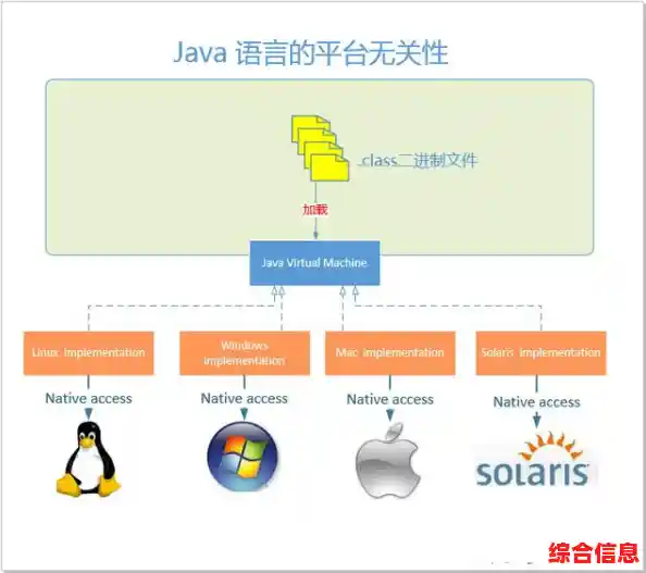 探索Java的含义:从基础定义到现代技术中的关键作用 探索Java的含义:从基础定义到现代技术中的关键作用